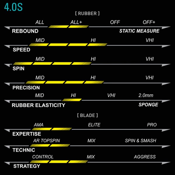 Xiom MUV 4.0S Racket