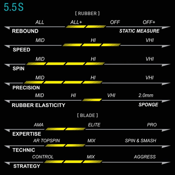 Xiom MUV 5.5S Racket