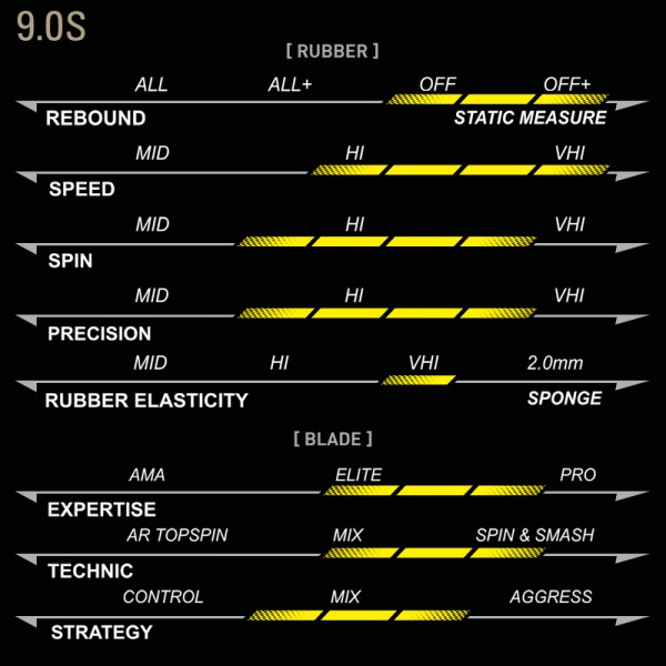 Xiom MUV 9.0S Racket